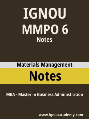 MMPO 6 Solved Assignment